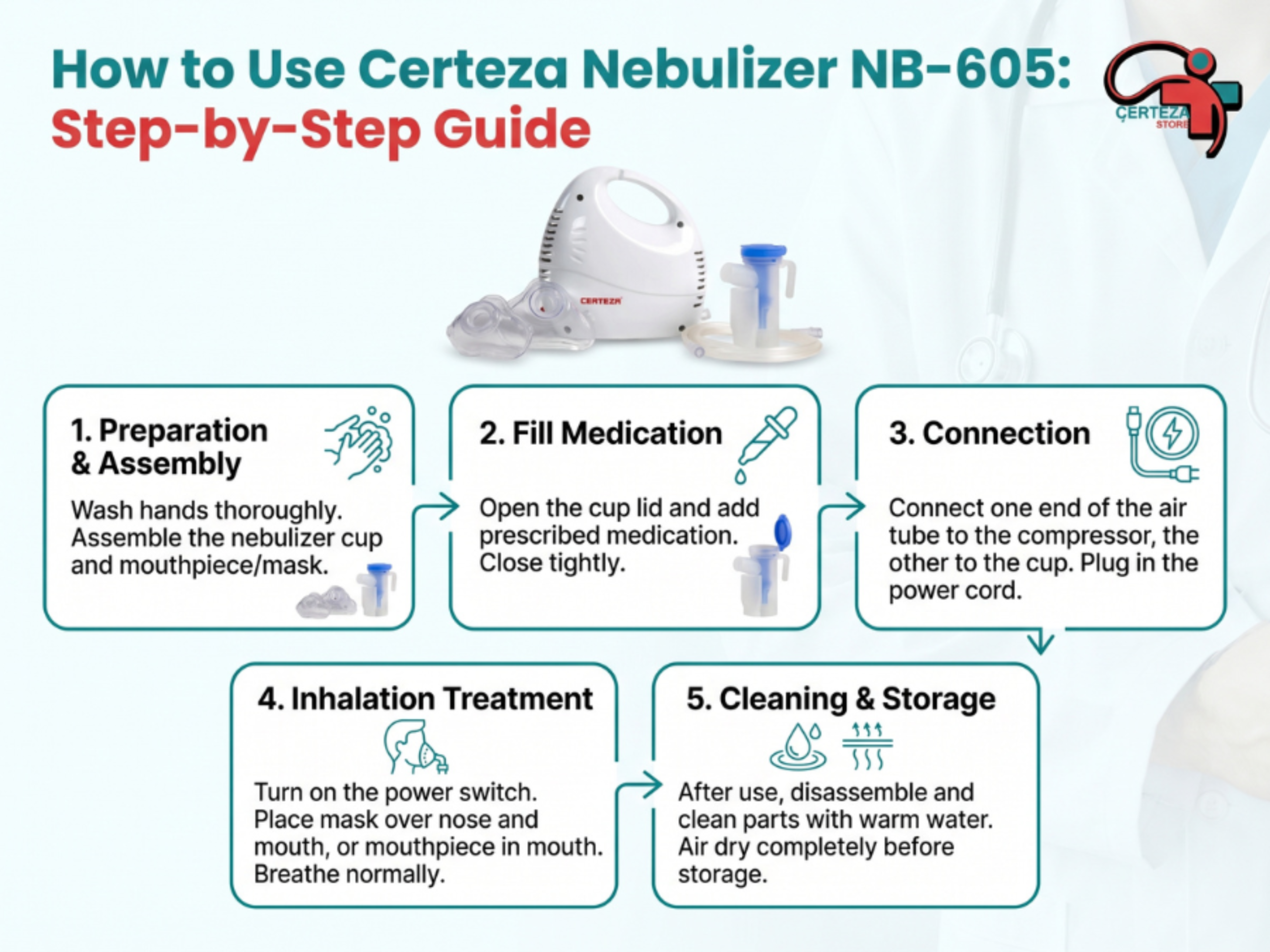 How to Use Certeza Nebulizer NB-605 Step by Step Guide?